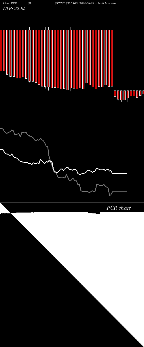  option chart PERSISTENT CE 5300 2026-04-28 