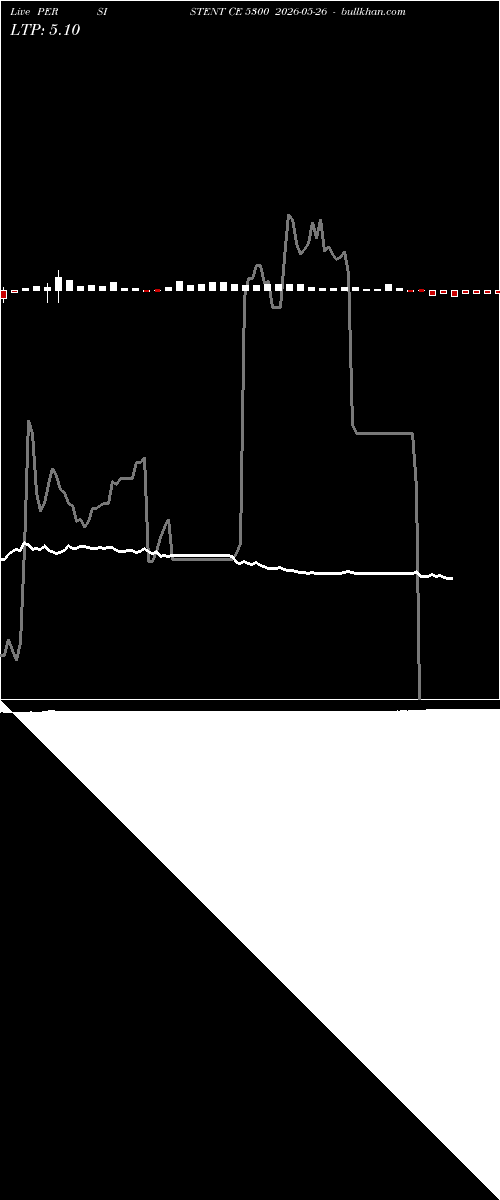  option chart PERSISTENT CE 5300 2026-05-26 