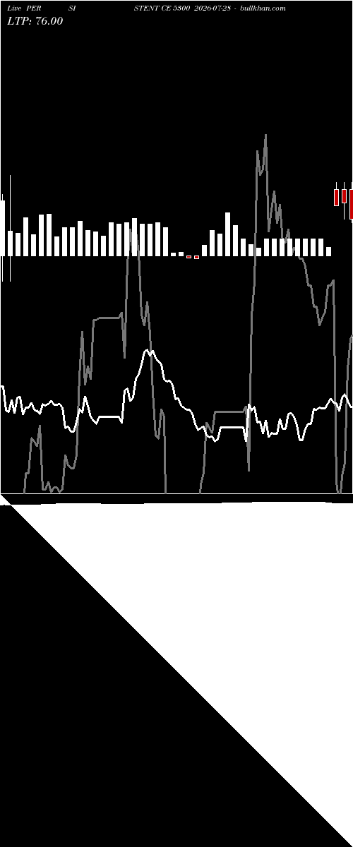  option chart PERSISTENT CE 5300 2026-07-28 