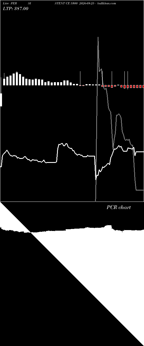  option chart PERSISTENT CE 5300 2026-08-25 