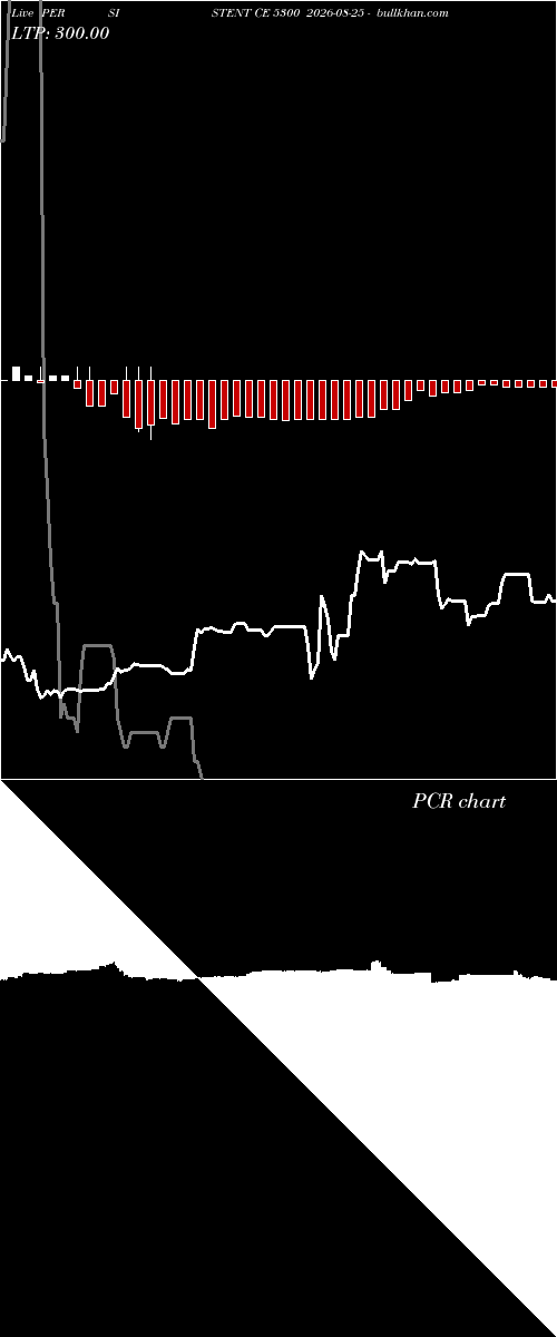  option chart PERSISTENT CE 5300 2026-08-25 