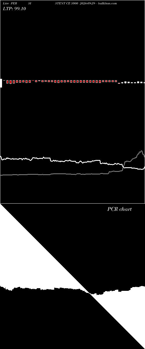  option chart PERSISTENT CE 5300 2026-09-29 