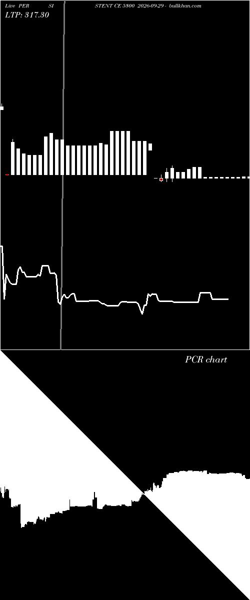  option chart PERSISTENT CE 5300 2026-09-29 