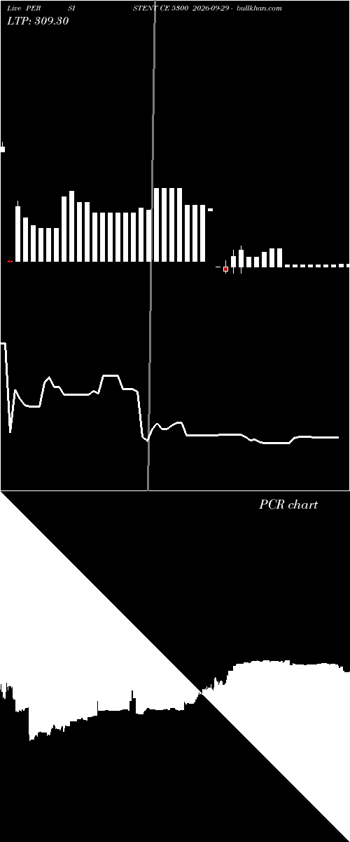  option chart PERSISTENT CE 5300 2026-09-29 