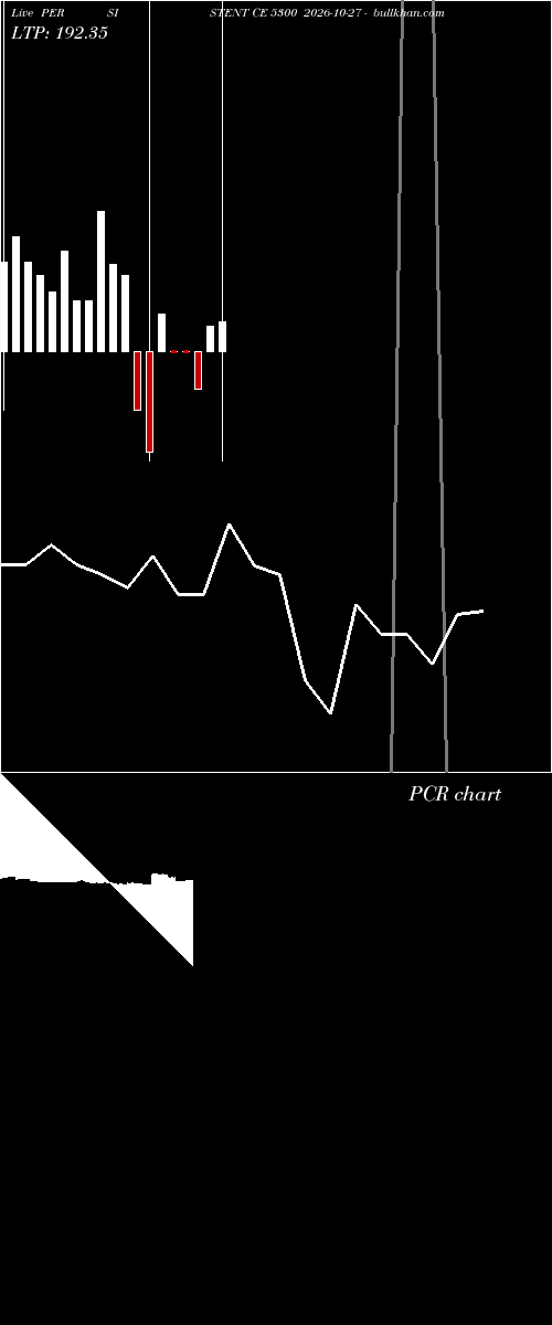  option chart PERSISTENT CE 5300 2026-10-27 