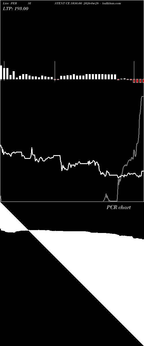  option chart PERSISTENT CE 5350.00 2026-04-28 