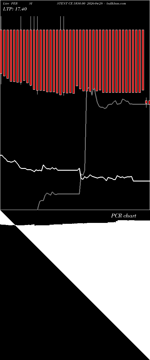  option chart PERSISTENT CE 5350.00 2026-04-28 