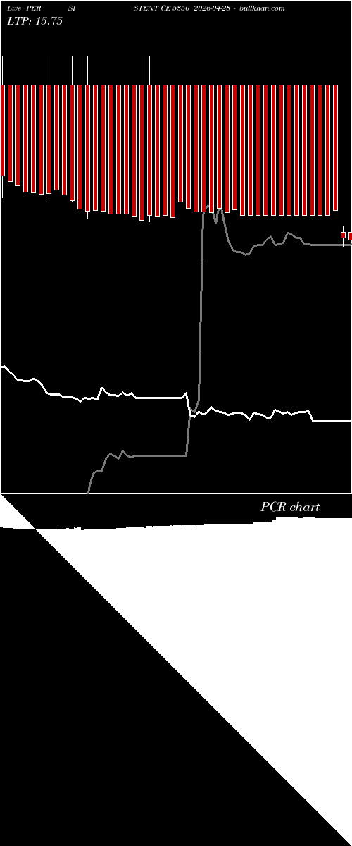  option chart PERSISTENT CE 5350 2026-04-28 
