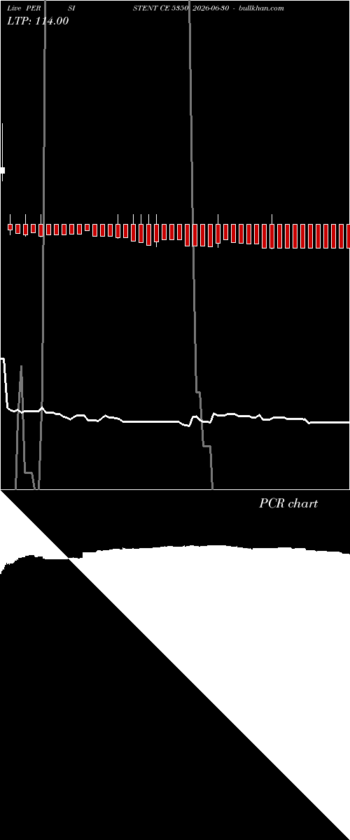  option chart PERSISTENT CE 5350 2026-06-30 