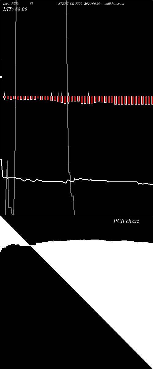  option chart PERSISTENT CE 5350 2026-06-30 
