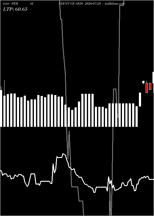  option chart PERSISTENT CE 5350 2026-07-28 