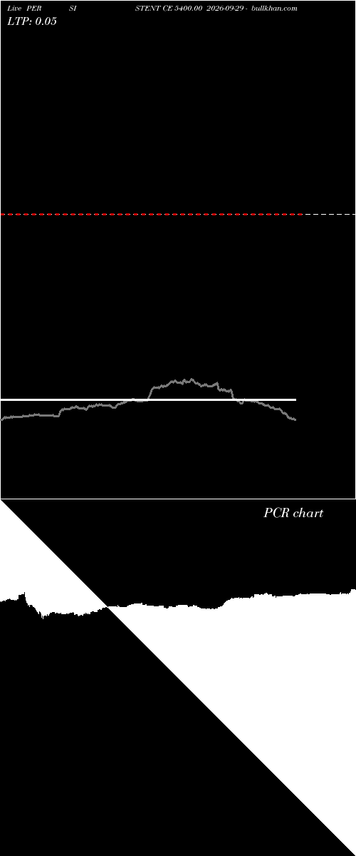  option chart PERSISTENT CE 5400.00 2026-09-29 
