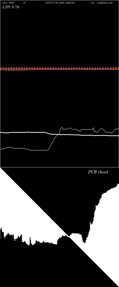  option chart PERSISTENT CE 5400 2026-02-24 