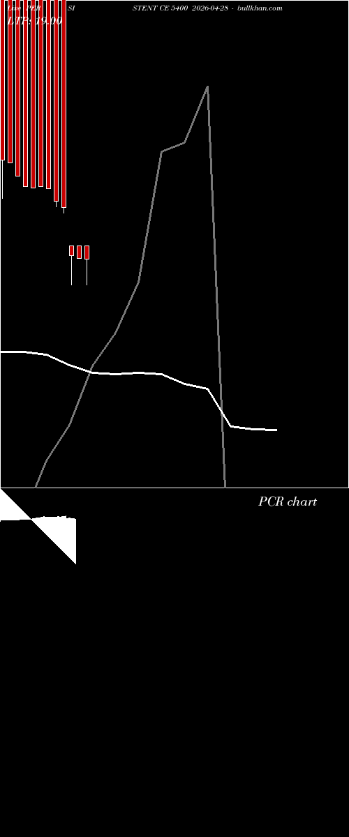  option chart PERSISTENT CE 5400 2026-04-28 