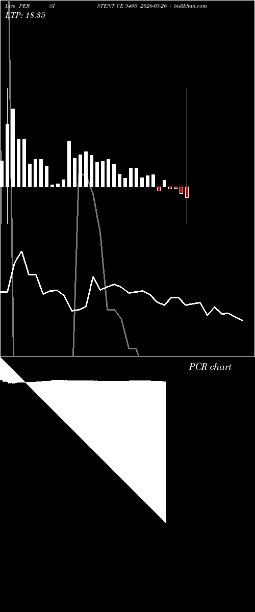  option chart PERSISTENT CE 5400 2026-05-26 