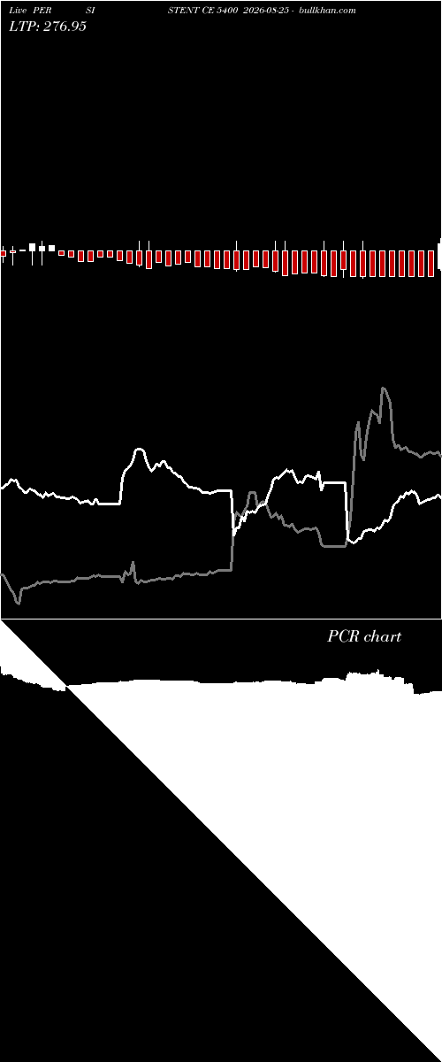  option chart PERSISTENT CE 5400 2026-08-25 