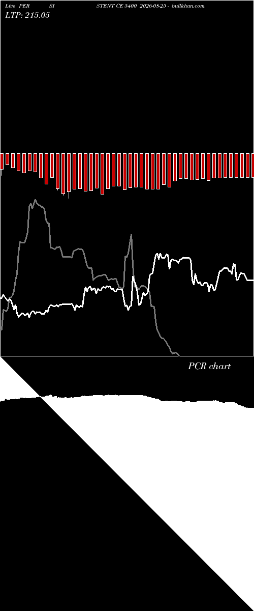  option chart PERSISTENT CE 5400 2026-08-25 