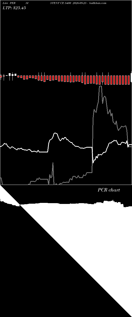  option chart PERSISTENT CE 5400 2026-08-25 