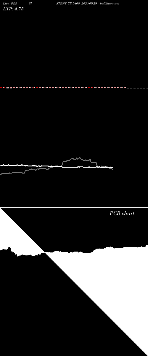  option chart PERSISTENT CE 5400 2026-09-29 