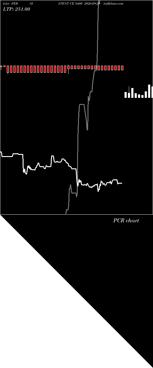  option chart PERSISTENT CE 5400 2026-09-29 