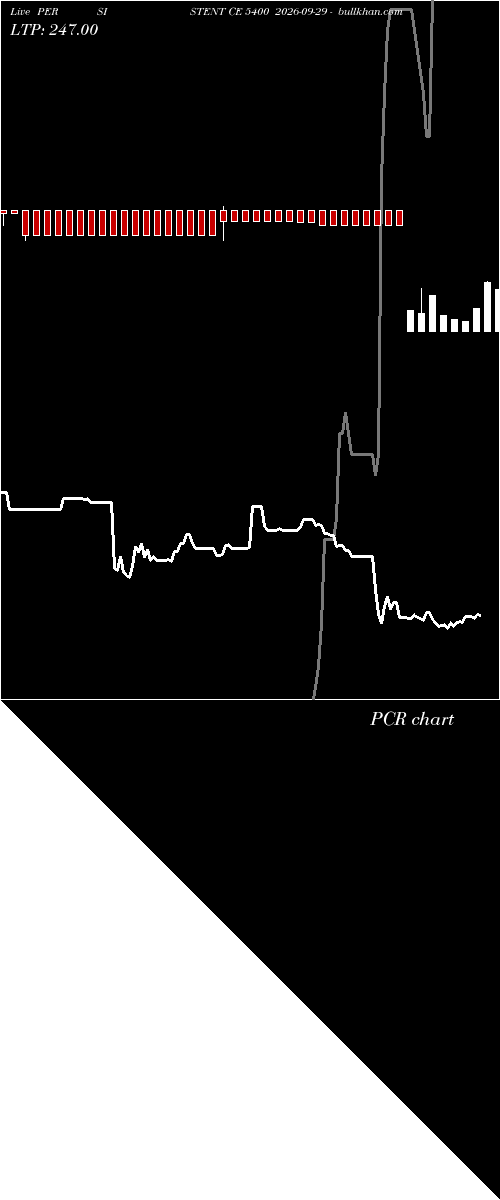  option chart PERSISTENT CE 5400 2026-09-29 