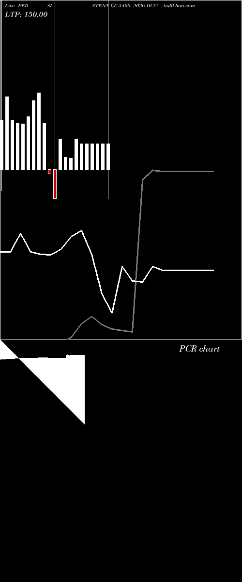  option chart PERSISTENT CE 5400 2026-10-27 