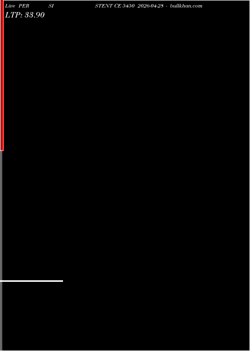  option chart PERSISTENT CE 5450 2026-04-28 