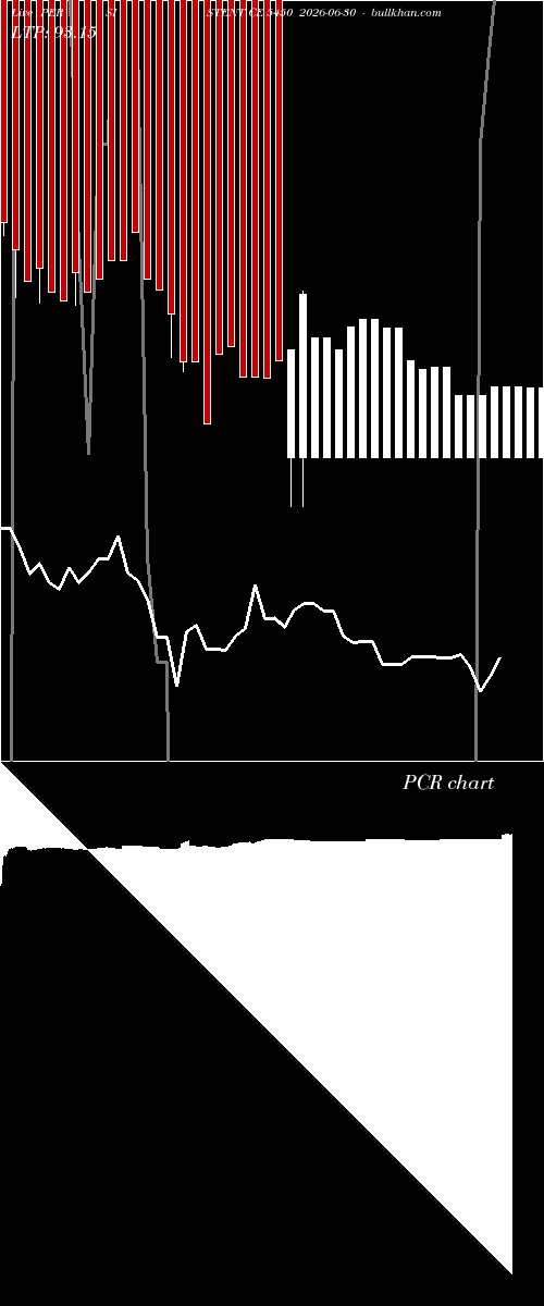 option chart PERSISTENT CE 5450 2026-06-30 