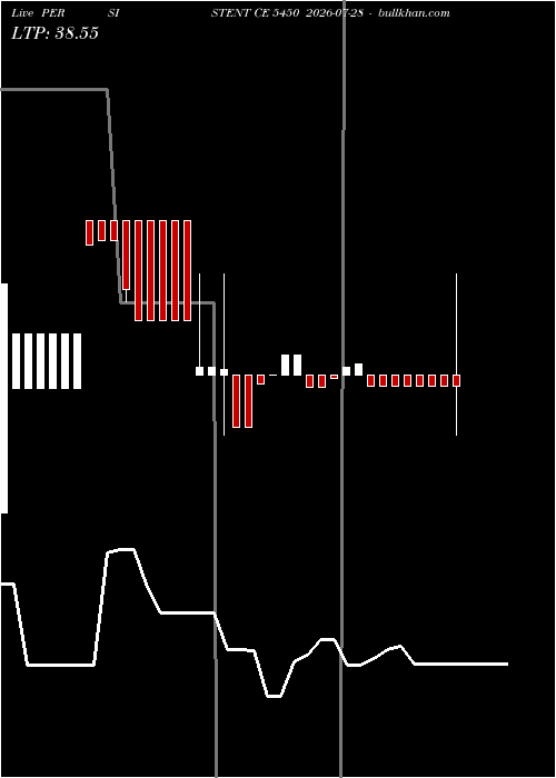  option chart PERSISTENT CE 5450 2026-07-28 