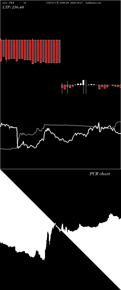  option chart PERSISTENT CE 5500.00 2026-10-27 