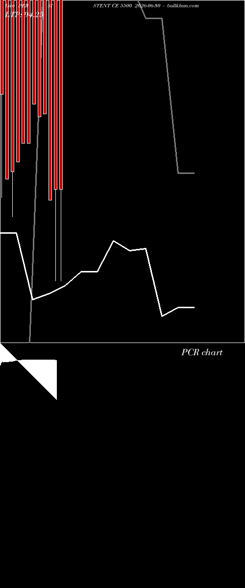  option chart PERSISTENT CE 5500 2026-06-30 