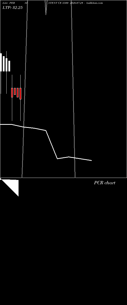  option chart PERSISTENT CE 5500 2026-07-28 