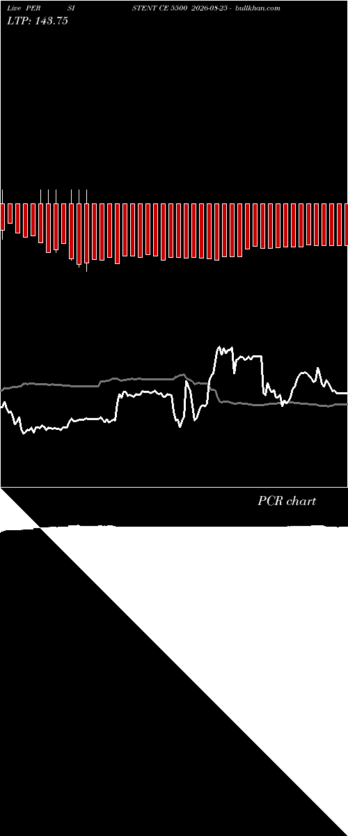  option chart PERSISTENT CE 5500 2026-08-25 