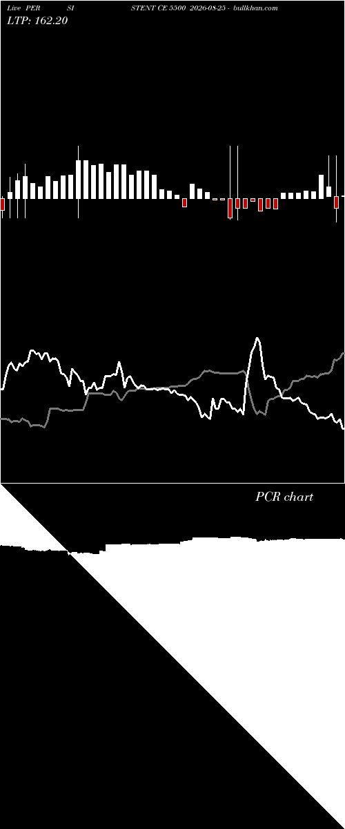  option chart PERSISTENT CE 5500 2026-08-25 