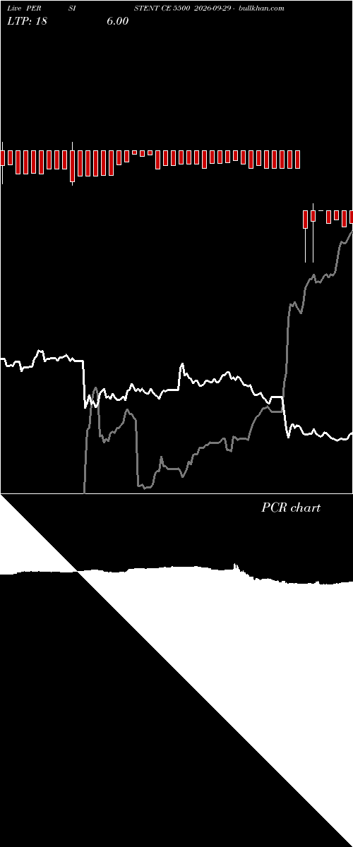  option chart PERSISTENT CE 5500 2026-09-29 