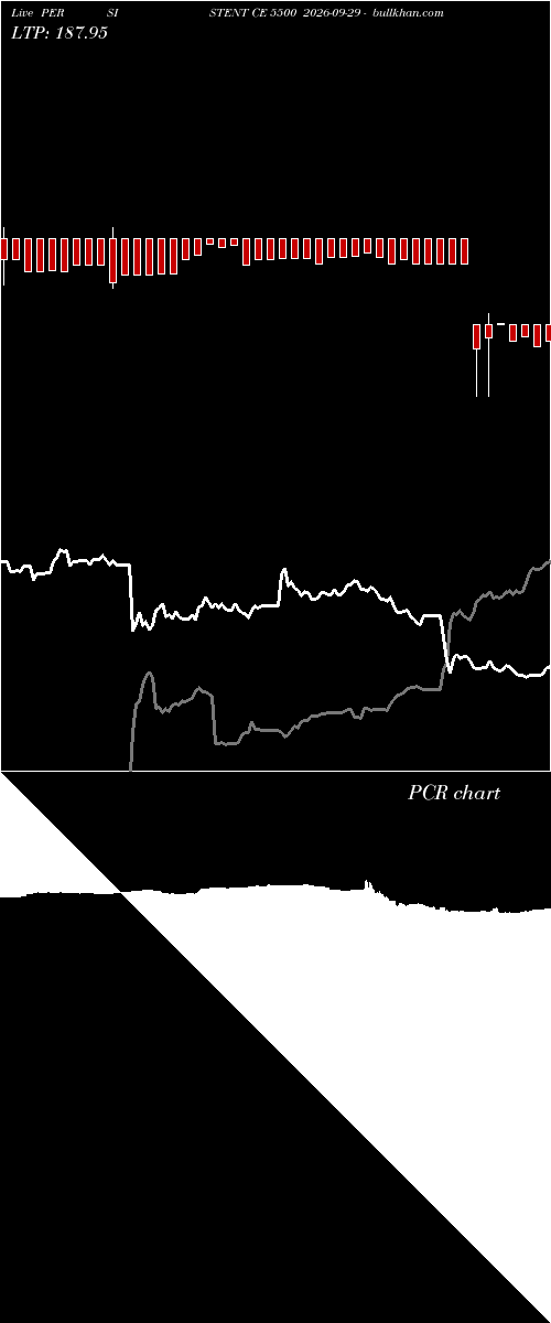  option chart PERSISTENT CE 5500 2026-09-29 