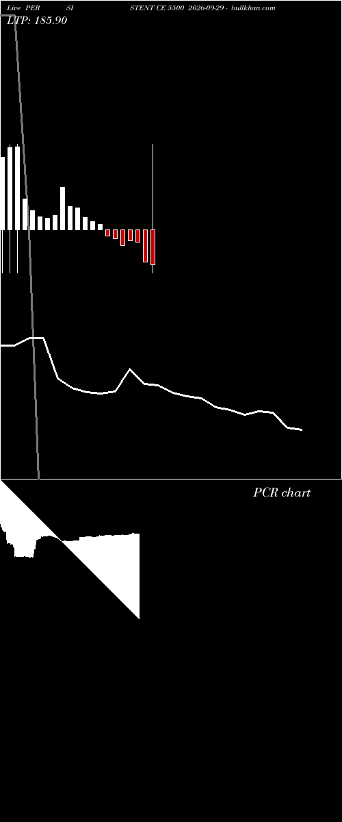  option chart PERSISTENT CE 5500 2026-09-29 