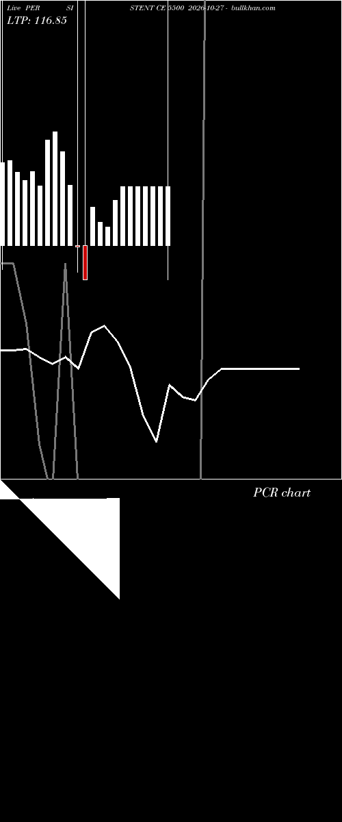  option chart PERSISTENT CE 5500 2026-10-27 