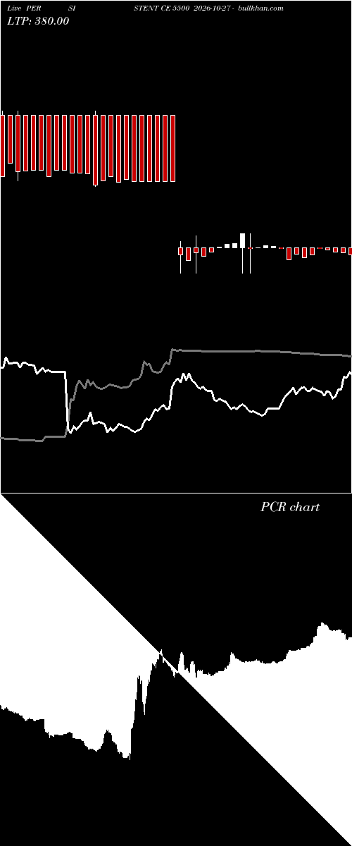  option chart PERSISTENT CE 5500 2026-10-27 