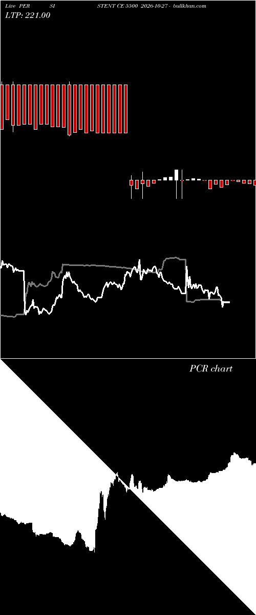  option chart PERSISTENT CE 5500 2026-10-27 