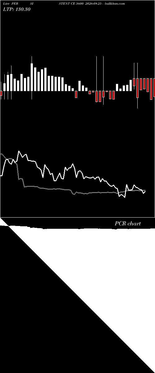  option chart PERSISTENT CE 5600 2026-08-25 