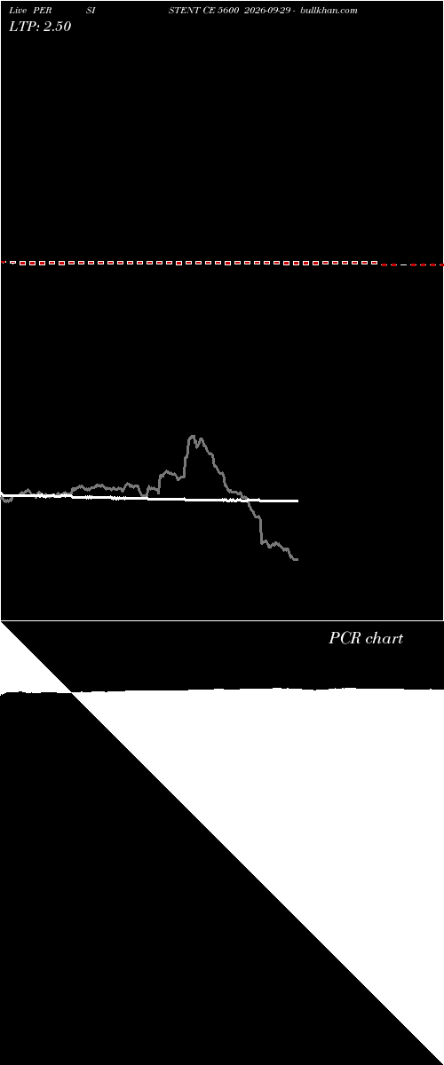  option chart PERSISTENT CE 5600 2026-09-29 