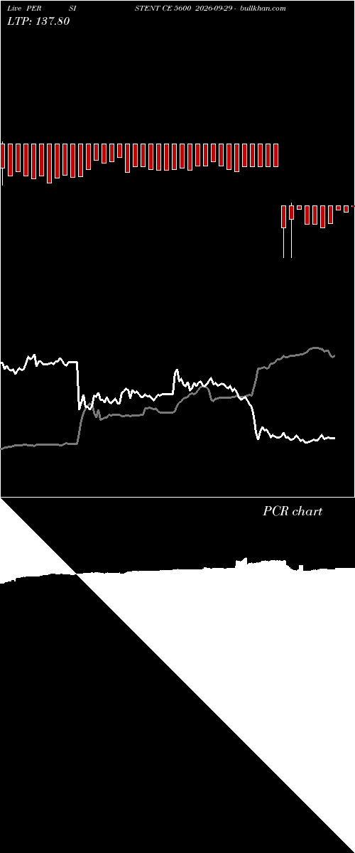  option chart PERSISTENT CE 5600 2026-09-29 
