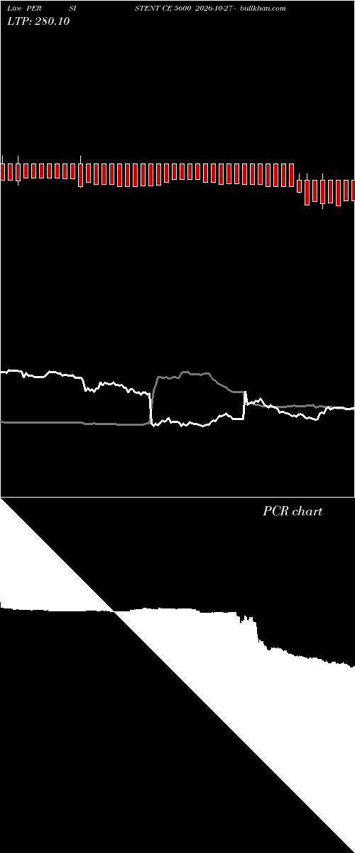  option chart PERSISTENT CE 5600 2026-10-27 