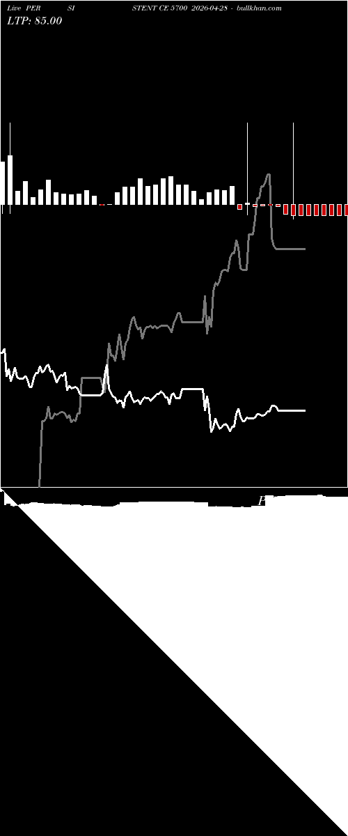  option chart PERSISTENT CE 5700 2026-04-28 