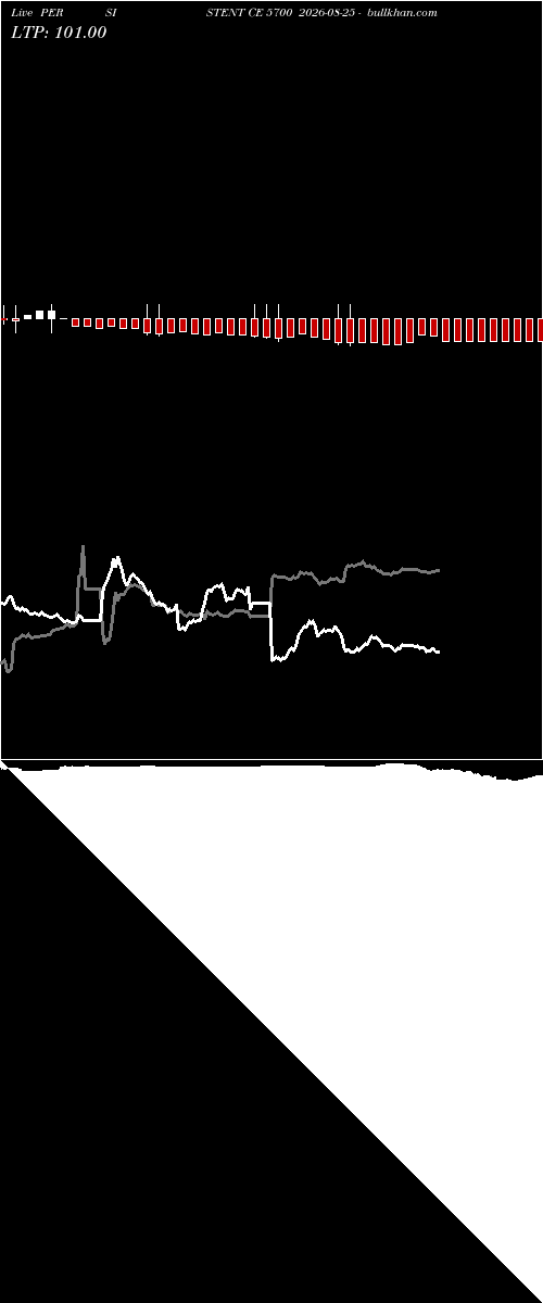  option chart PERSISTENT CE 5700 2026-08-25 