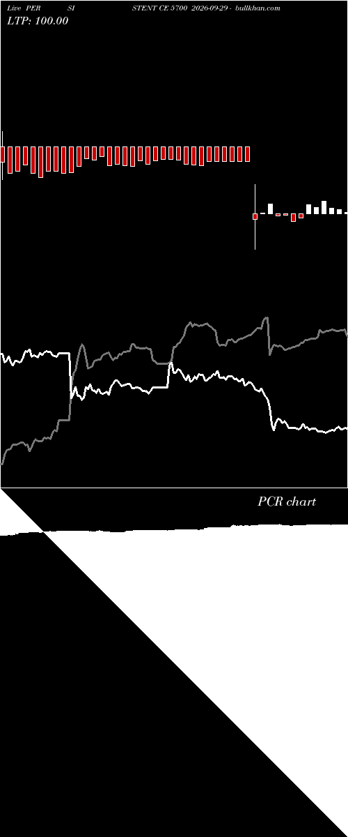  option chart PERSISTENT CE 5700 2026-09-29 