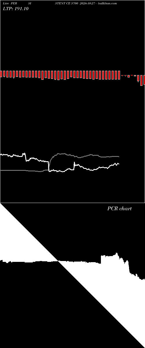  option chart PERSISTENT CE 5700 2026-10-27 