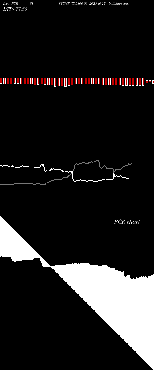  option chart PERSISTENT CE 5800.00 2026-10-27 