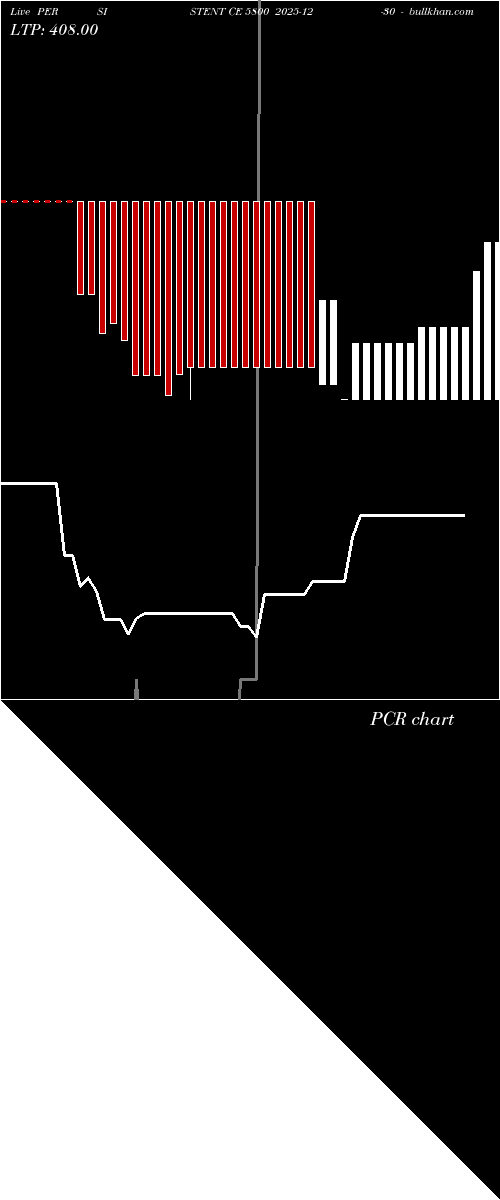 option chart PERSISTENT CE 5800 2025-12-30 